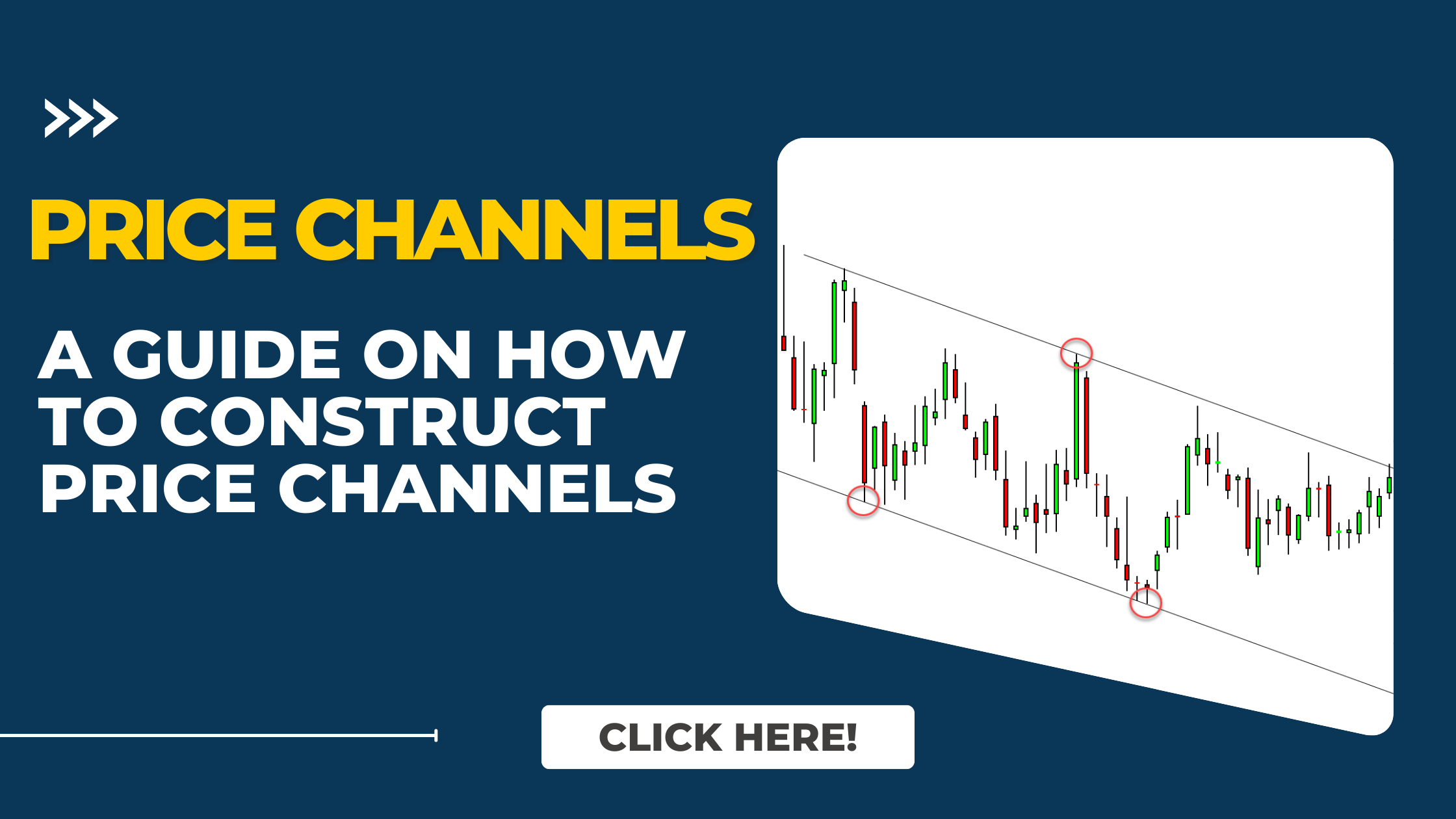 Price Channels chart